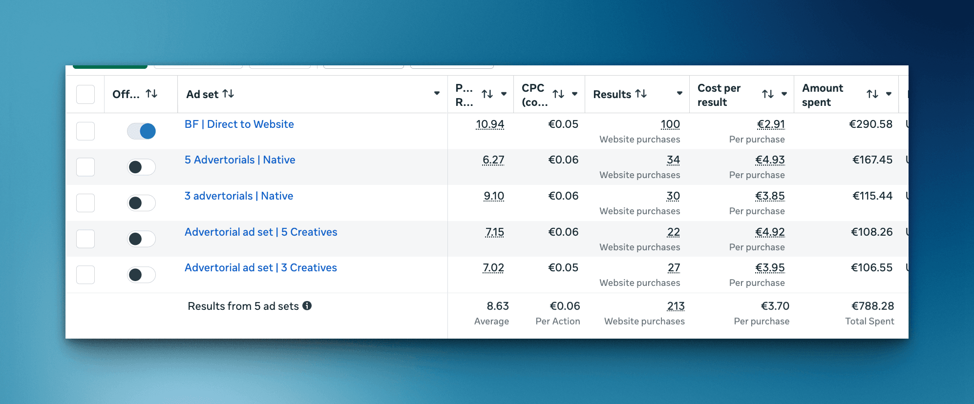 Meta Ads Manager ad set breakdown - turskakozmetika.com