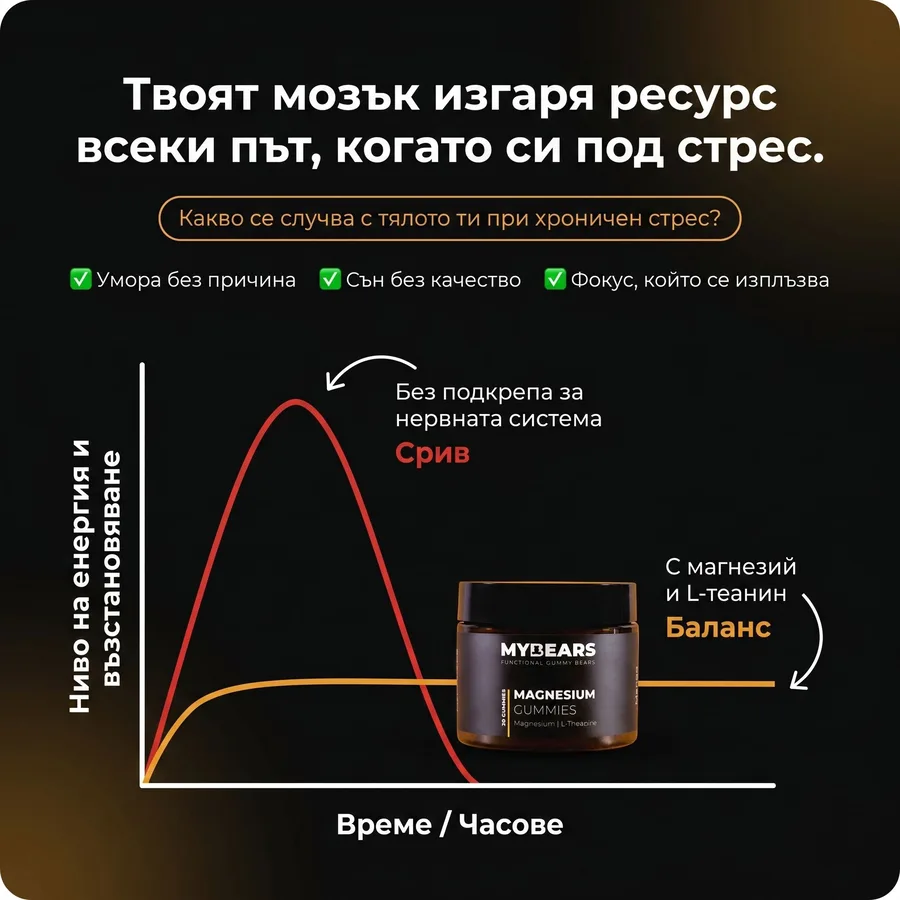A dark infographic charting energy and recovery over time against a jar of magnesium gummies.